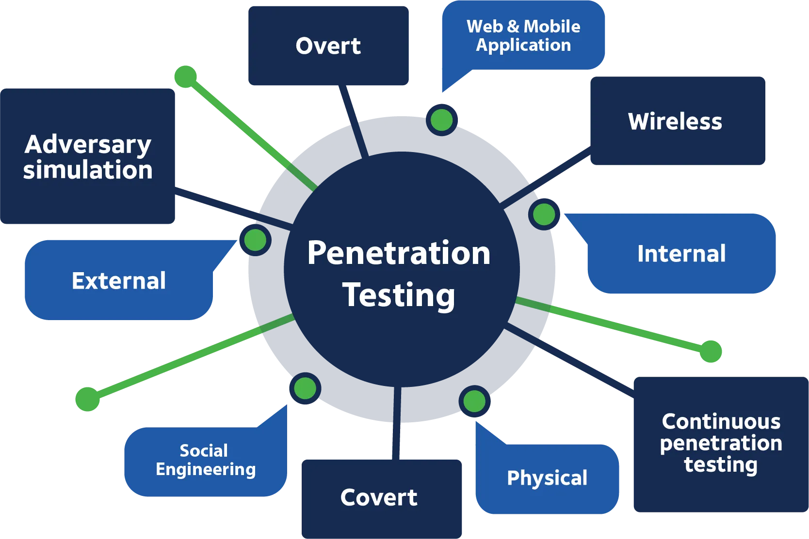 penetration-testing